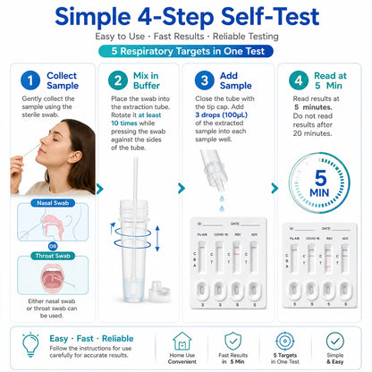 5-in-1 Respiratory Antigen Rapid Test Kit for Influenza A&B, SARS COVID-19, RSV, Adenovirus, Fast Accurate Easy-to-Read Results