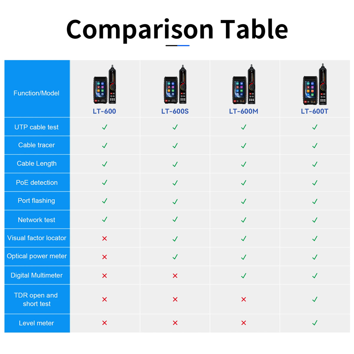 WANGLU 4" Touch Screen UTP Cable Tester PoE VFL OPM TDR Level Meter Test IP Search Scan Tracer in one Network Cable Tool
