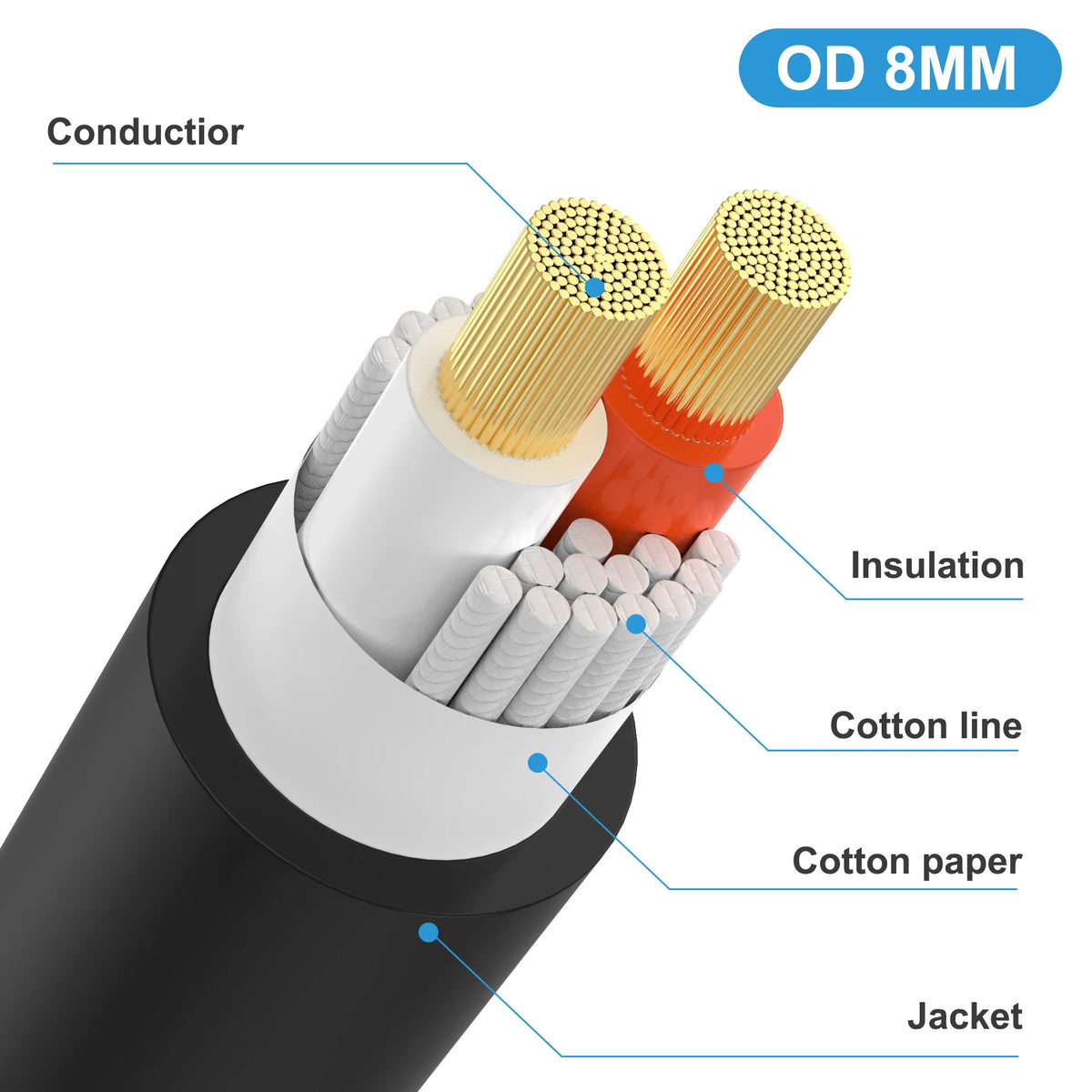0.5m-30m Audio Cable Speakon Male to Male Cable Professional Copper Cord DJ Speaker Cable Wire 0.5m-30m with Twist Lock
