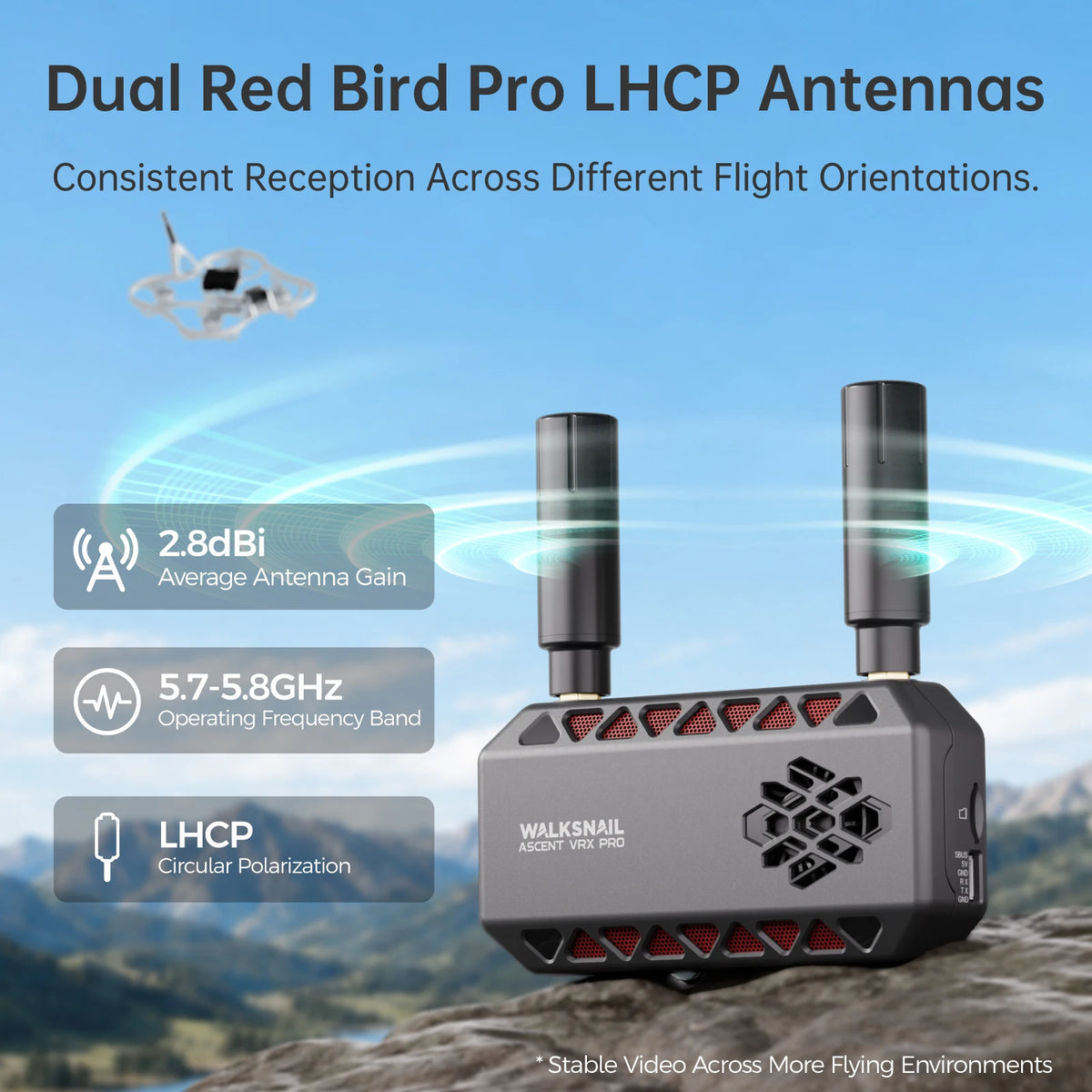 Walksnail Ascent VRX Pro Receiver Supports All FPV Goggles and Displays with HDMI Input Can Be Used with Ascent Lite+ VTX