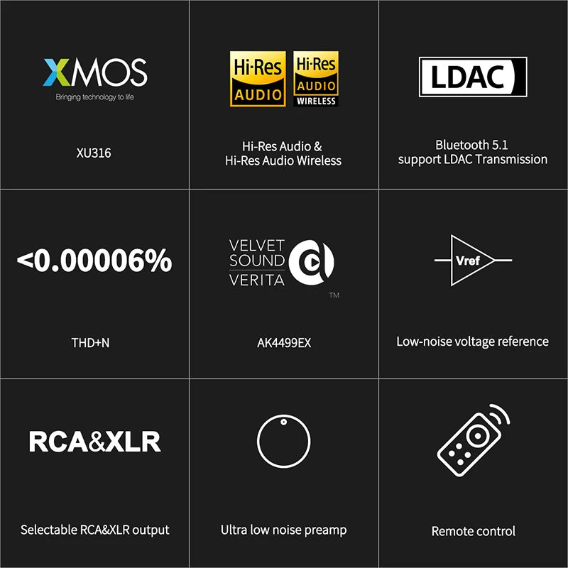 TOPPING E70 VELVET AK4499EX Decoder XU316 DSD512 PCM768kHz Bluetooth 5.1 LDAC 24Bit/96kHz with Remote Control E70V DAC