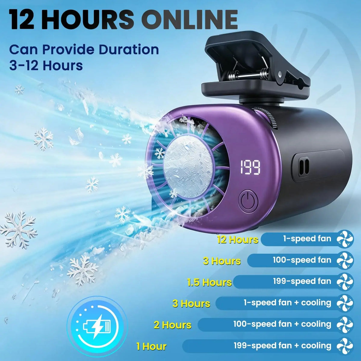 2026 Car Clip On Fan Air Conditioner With Led Display - 360° Rotation Stroller Mini Clip Fan Portable Personal Clip-On Air Condi