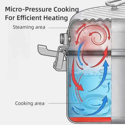 BISINNA Micro Pressure Cooker Portable Multi-functional Outdoor Cooking Set for Camping Backpacking Travel Picnic