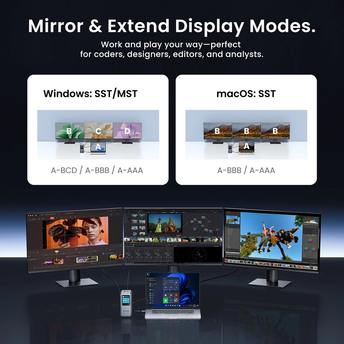 Vention 13 in 1 USB C 8K@30Hz MST Docking Station Smart Screen USB 3.2 10Gbps Adapter Hub for Windows MacBook Pro HP Dell Laptop