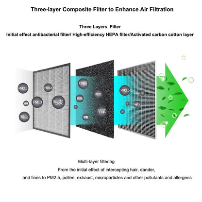 Solar Powered Car Air Purifier with Aromatherapy 3-Speed Regulation Three-Layer Filter System Odor & Formaldehyde Remover