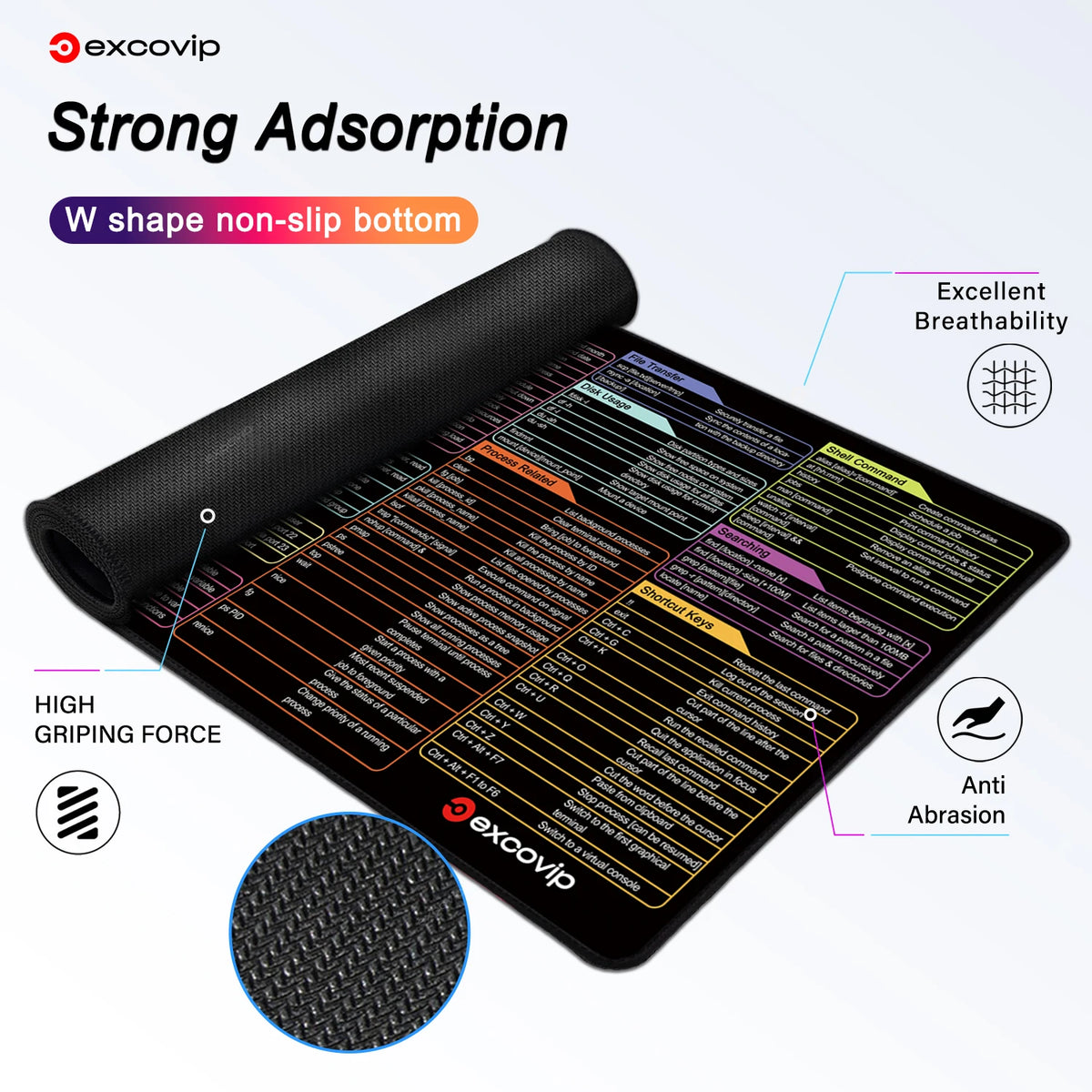 EXCO Linux Commands Line Mouse Pad Large Mousepad Shortcuts for Red Hat Ubuntu OpenSUSE Arch Debian Unix Programmer Desk Mat