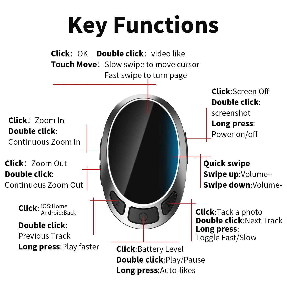 Bluetooth remote, scrolling ring, finger mouse, page turner, wireless video controller, ebook pag turner,