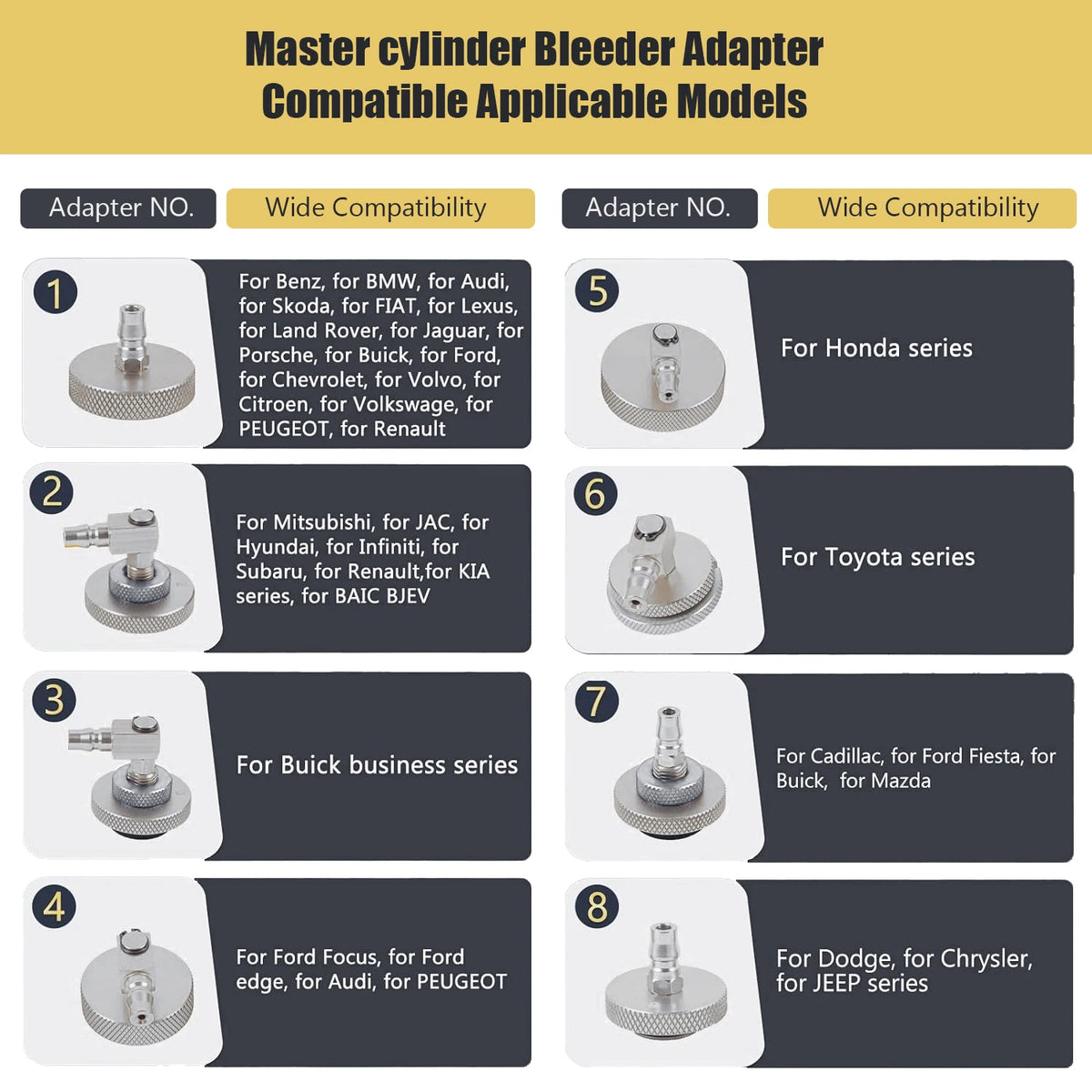 1PCS Automotive Master Cylinder Brake Bleeder Cap Adapter for Manual, Pneumatic Brake Fluid Bleeder,Brake Power Fluid Bleeding