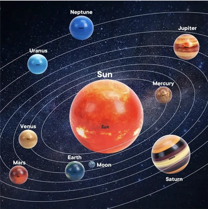Solar System Planet Moon Sun Pressure PU Ball Children's Space Stress Reduction Science Space Children Early Education Toy Gift