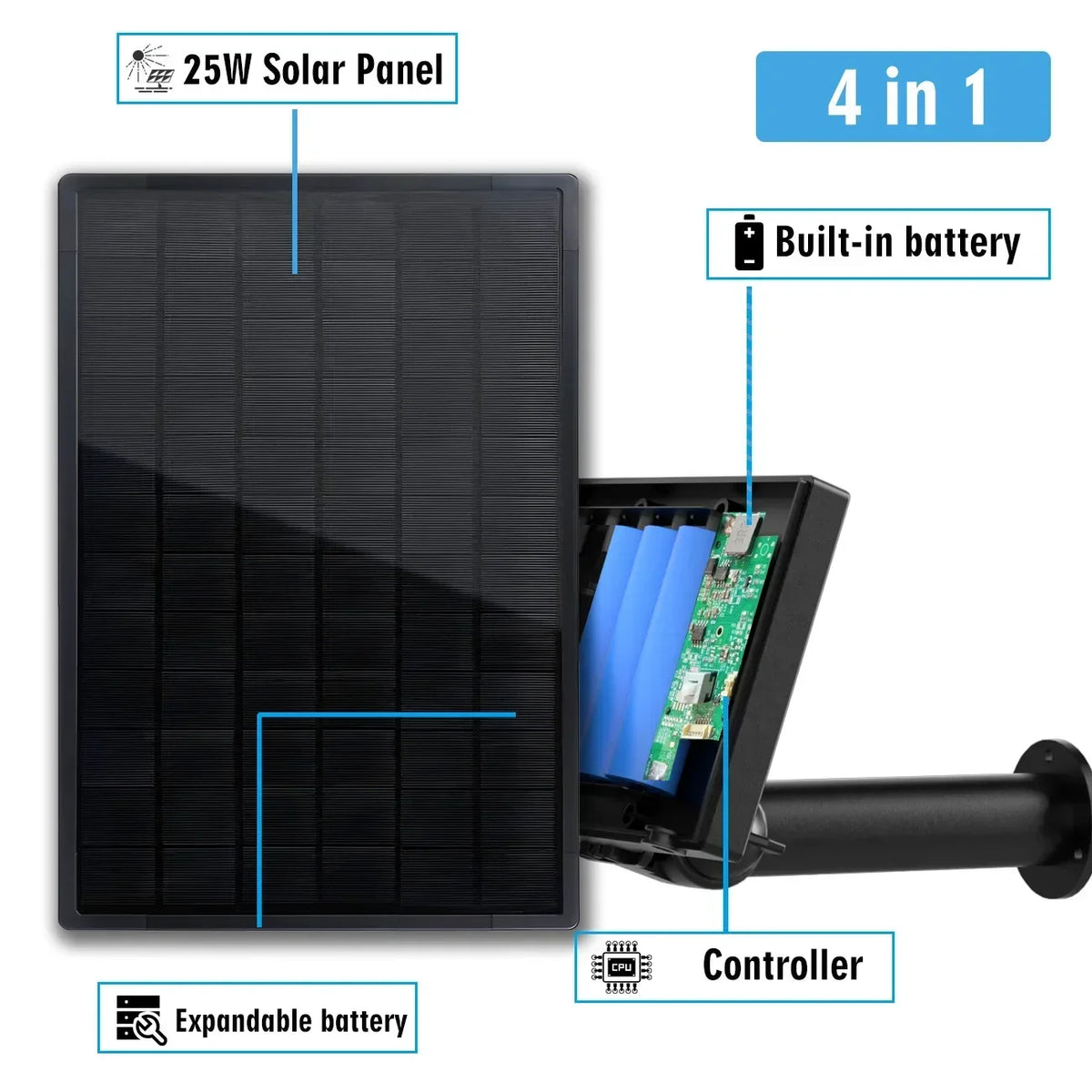 25W Solar Panel with MPPT Charge Controller Output 5V 12V 18650 Battery Powered Waterproof LED Lamp for 3G CPE 4G Router WiFi