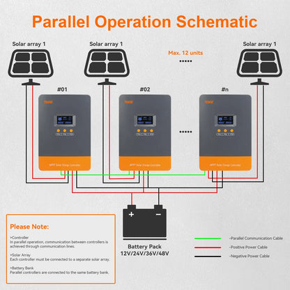 PowMr 100A MPPT Solar Charge Controller Intelligent Regulator for 12V 24V 36V 48V Solar Battery Max 160V Panel Can Parallel 12pc