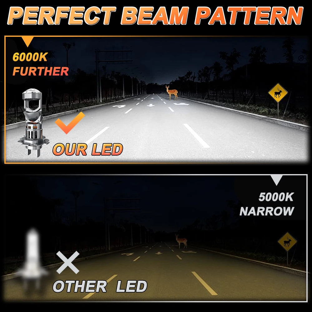 LED H4 H7 Projector Lens Headlight Bulb 5500000LM High Power Led Canbus Light for Car Upgrade Spotlight Automotive Mini Headlamp
