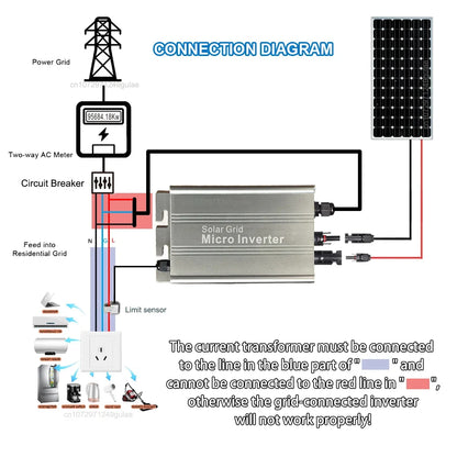Limiter Sensor Micro Inverter MPPT for Solar PV Grid Tie System 500W 700W DC26V-46V Solar Input AC110V-220V Auto