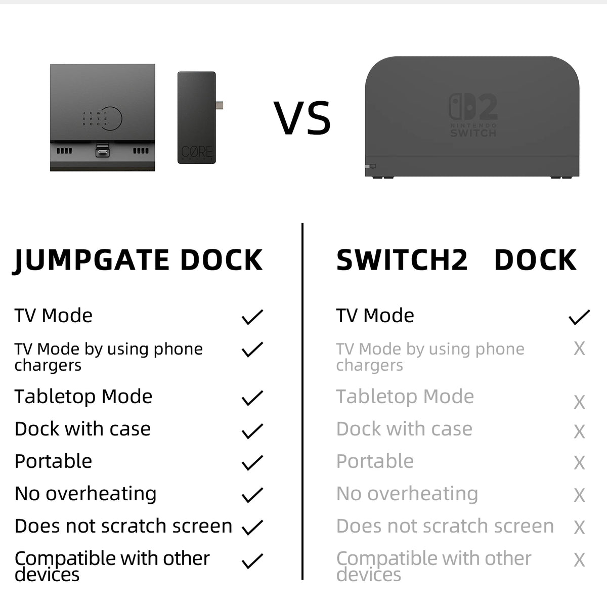 Savage Raven By Skull & Co. Switch2 Jumpgate Dock Pro for Nintendo Switch 2 Console Protable Stand USB C Hub Docking Station