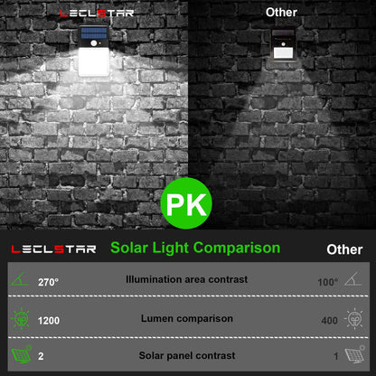 36LED 32LED Outdoor Wall Light with Motion Sensor
